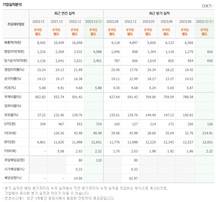 카카오뱅크_실적