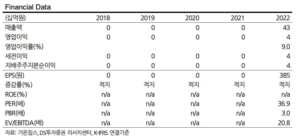 가온칩스 매출 영업이익 실적 데이터 파이낸셜 데이터