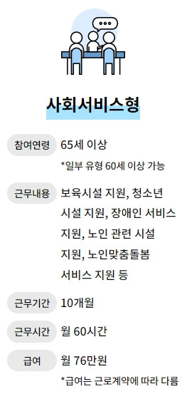 노인일자리-여기