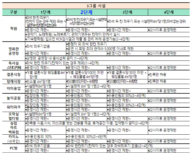 다중이용시설-3그룹
