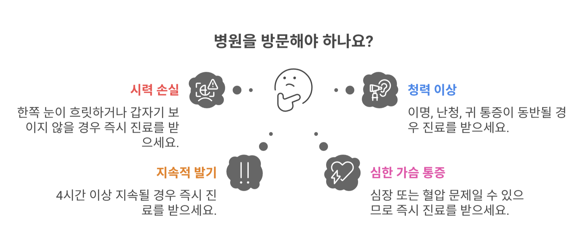 이럴 땐 병원을 꼭 찾아야 해요!