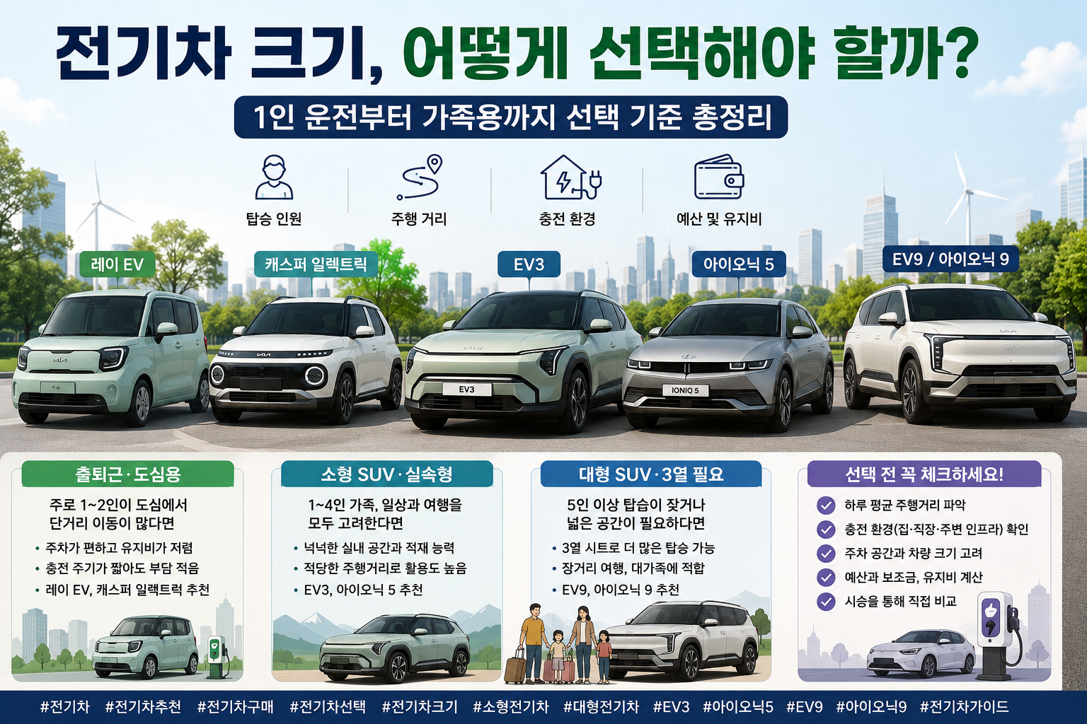 전기차 크기 선택하는 방법