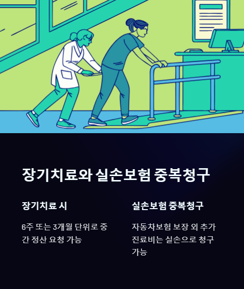 장기치료와 실손보험 중복청구