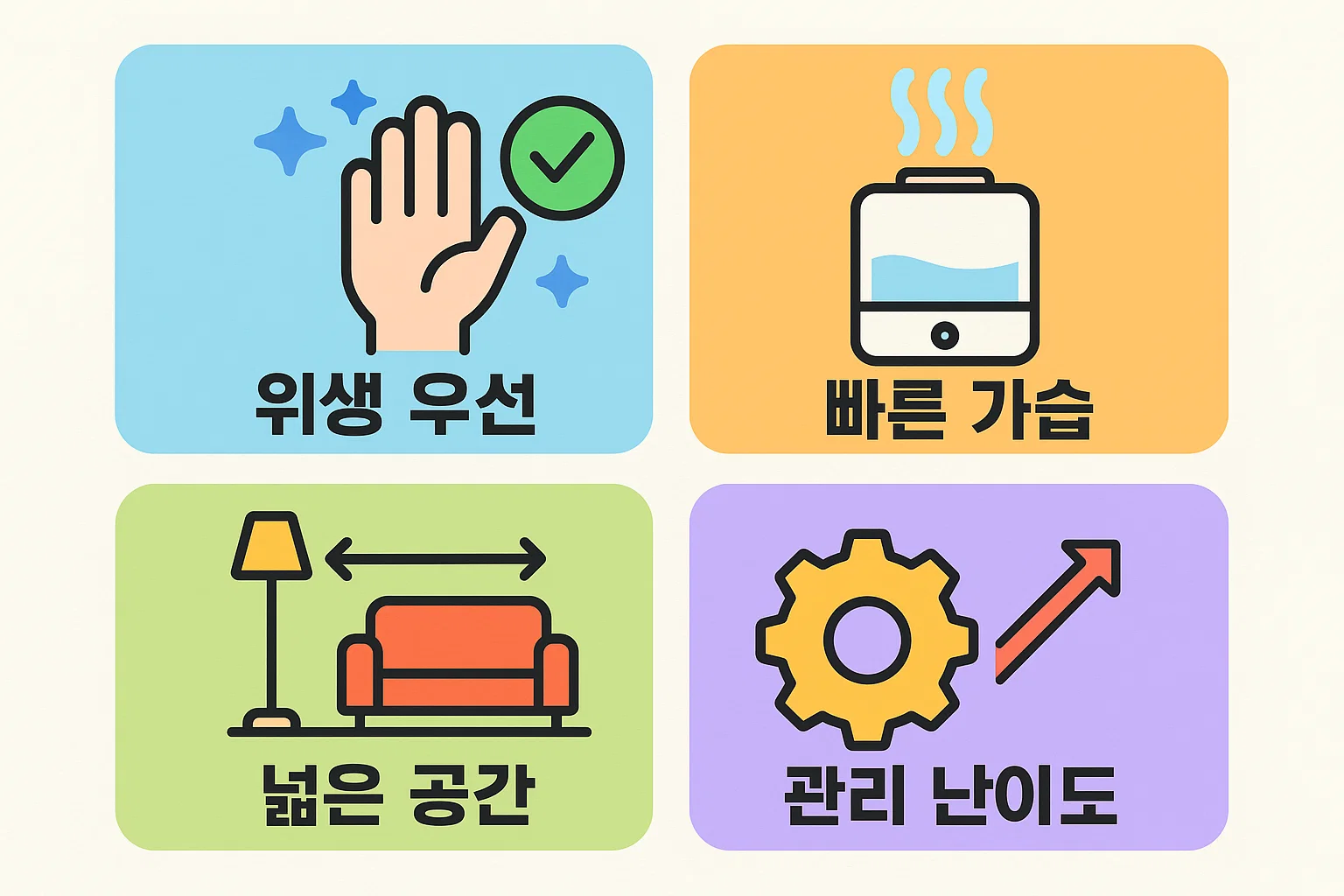 가습기 선택 시 생활공간과 사용 편의성을 기준으로 어떤 방식이 적합한지 판단할 수 있도록 정리한 인포그래픽입니다.