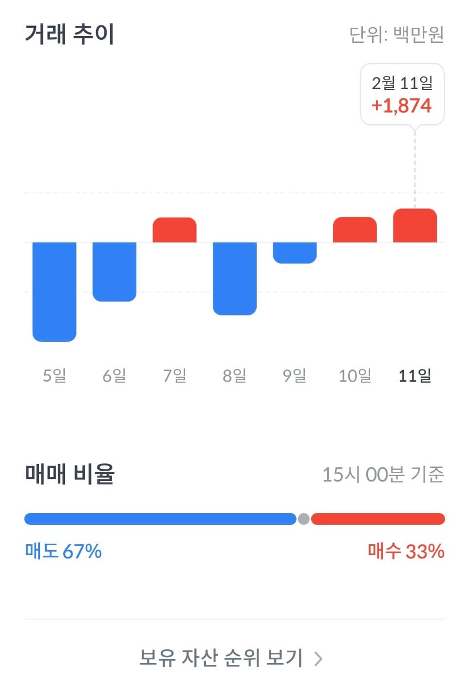 온도파이낸스 코인 시세 전망