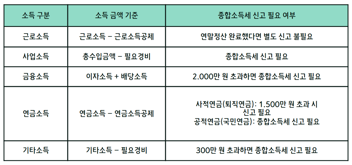 신고 방법 관련 이미지입니다