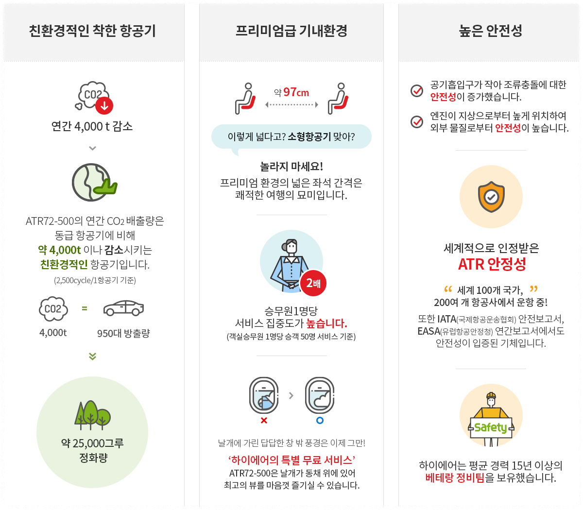 여행가는달 항공할인