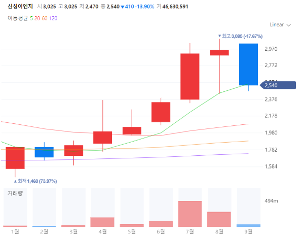 태양광관련주대장주수혜주TOP5_신성이엔지