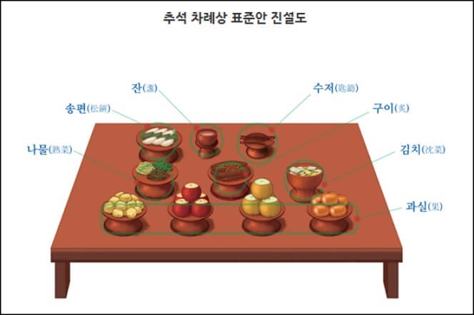 설날-차례상-간소화-표준안