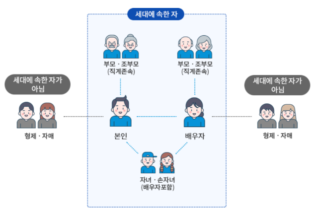 청약 무주택기간