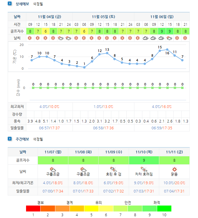 석정힐CC-골프장-날씨