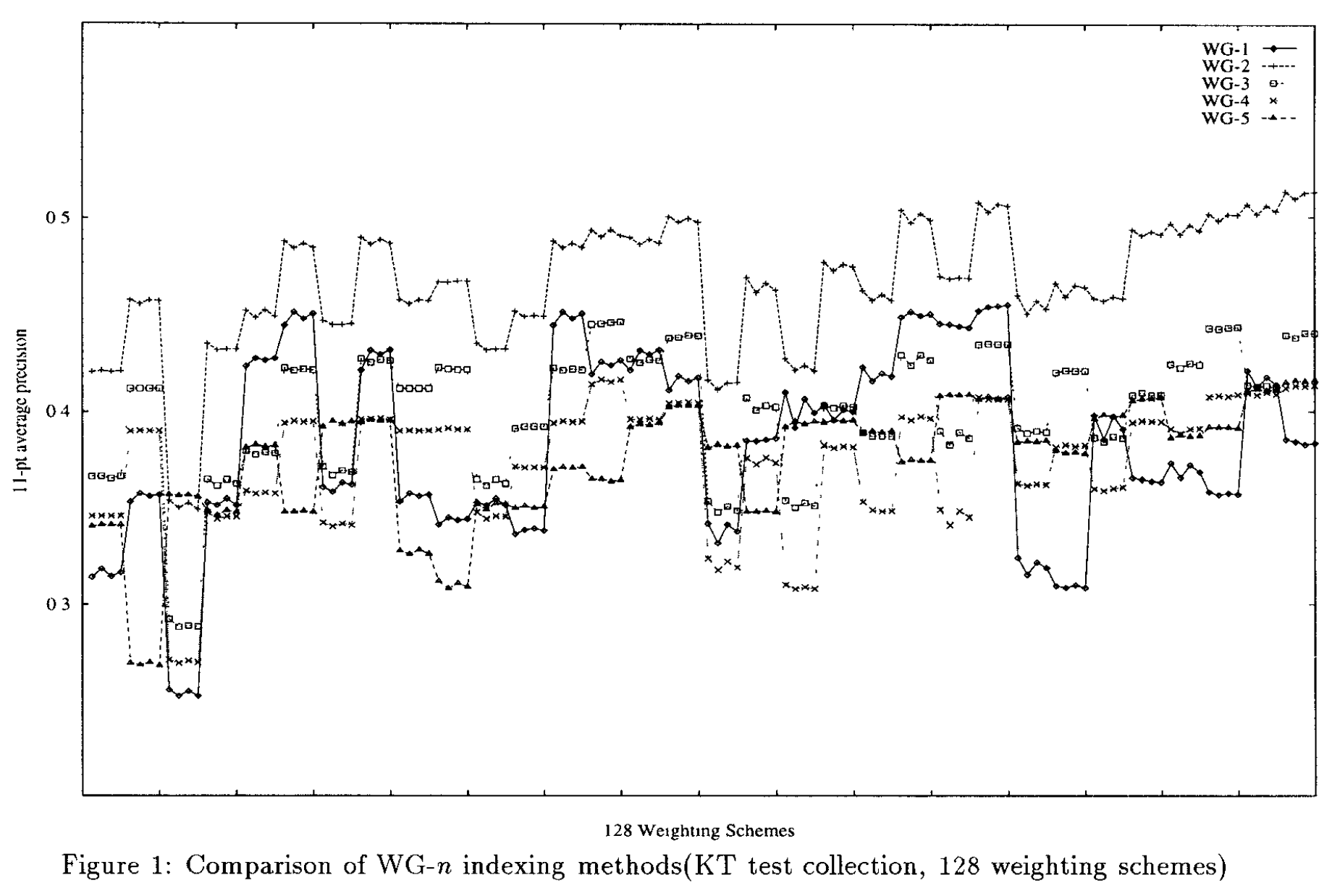 [쿠링] 검색 쿼리에 Full Text Index 적용하기 - 2. Full Text Index 적용하기 - 2 - 1) 인덱싱할 키워드의 최소글자 수 n은?