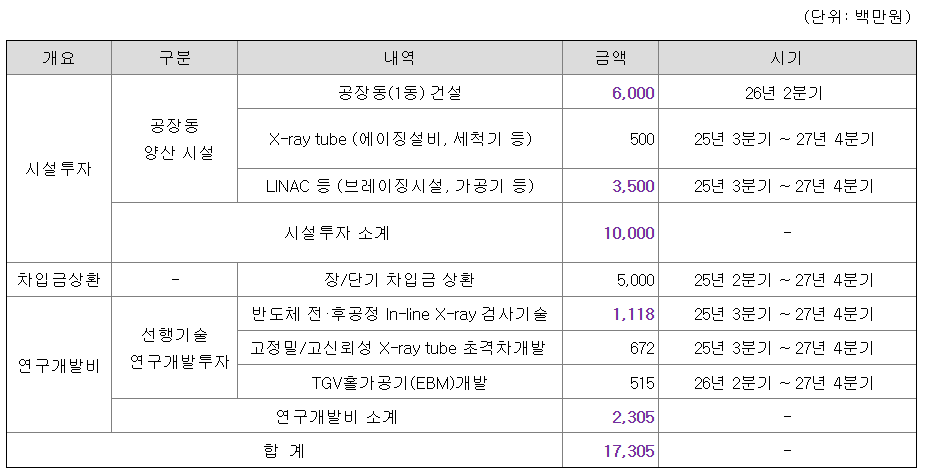 쎄크 공모주 수요예측결과 상장일