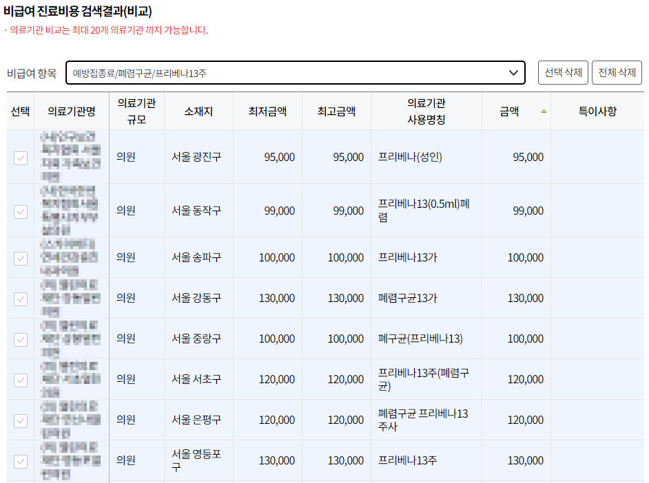 폐렴구균 예방접종 가격