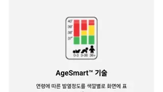 브라운 귀 체온계 IRT-6510&amp;#44; 6525&amp;#44; 6030 비교