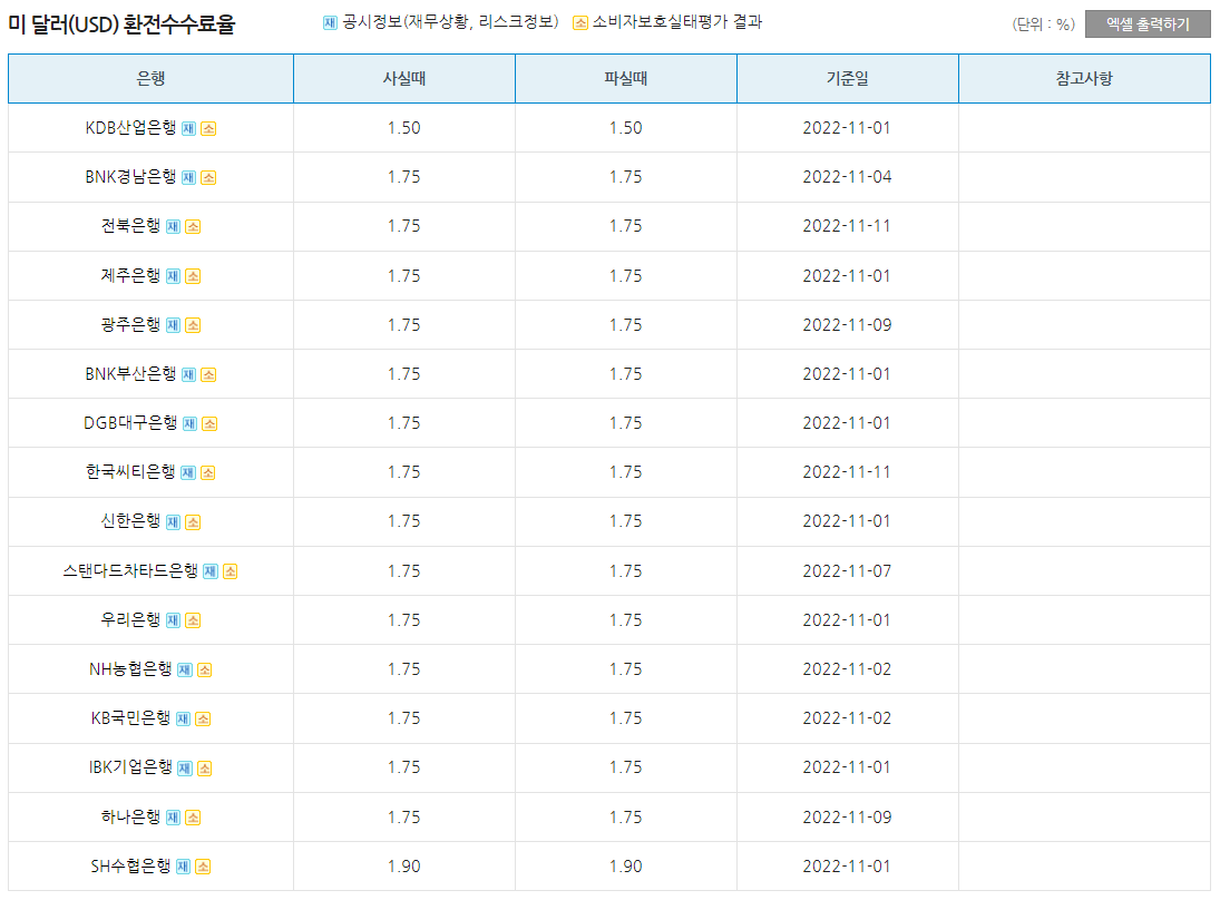 미 달러 환전수수료율