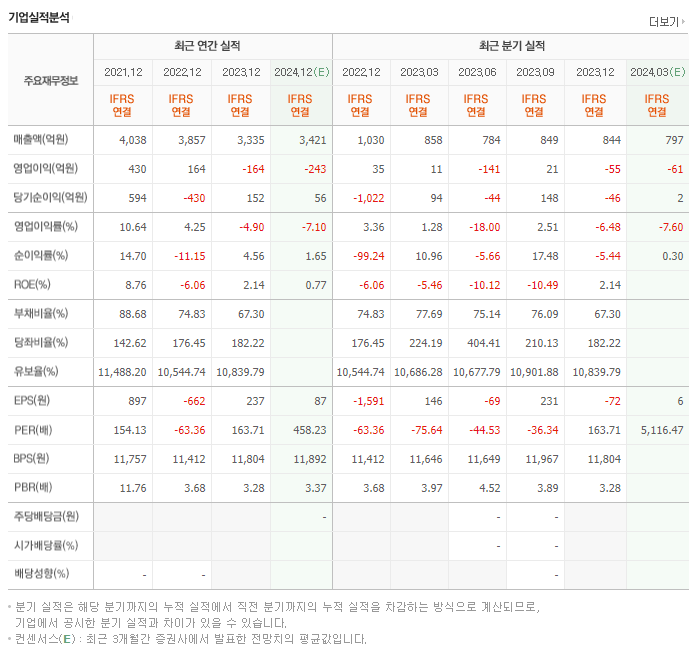 펄어비스_실적