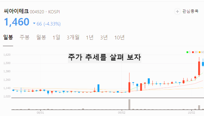 2차전지 관련주 주식 주가 TOP7