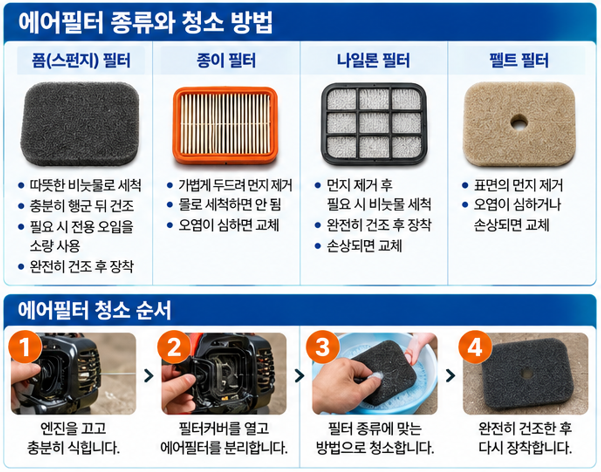 에어필터 종류에 따라 청소 방법이 다릅니다