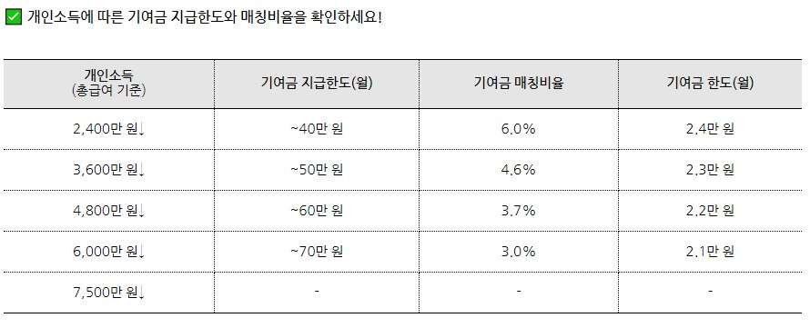 정부 기여금 매칭