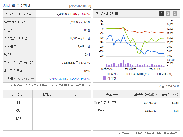 해성산업_기업개요