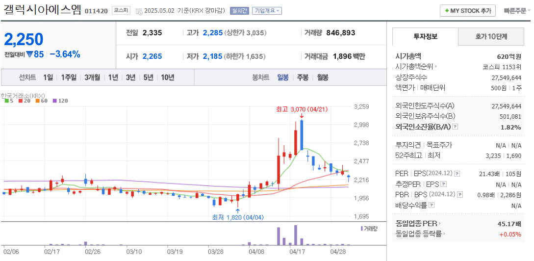 STO 관련주 갤럭시아에스엠 주가 차트