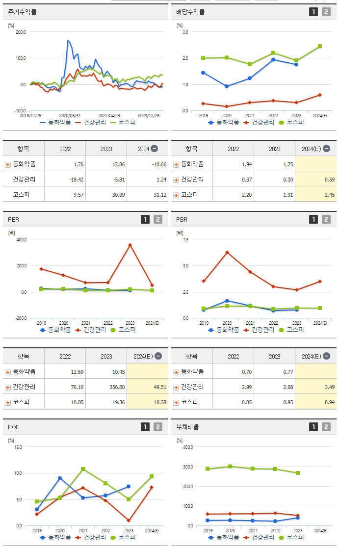 동화약품_섹터분석