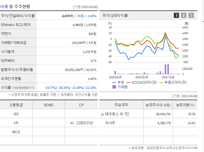 부방_기업개요