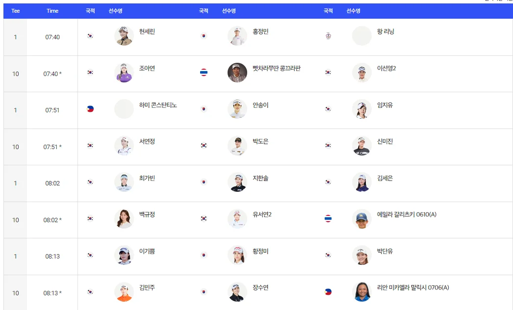 하나금융그룹 챔피언십 우승상금, 현재순위