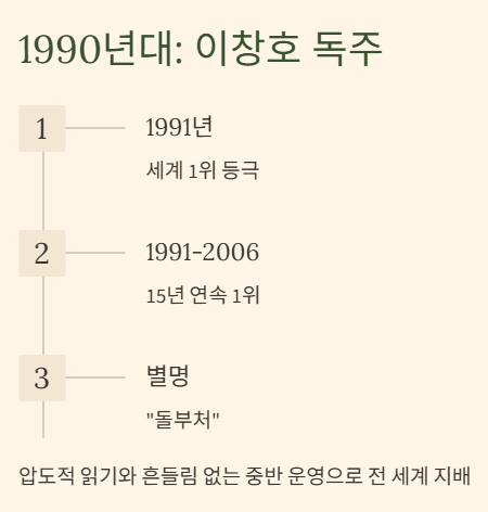 바둑 세계랭킹 순위 2025 최신 TOP10과 한국 기사들의 위상 완벽분석