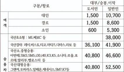 승봉도 배편 요금