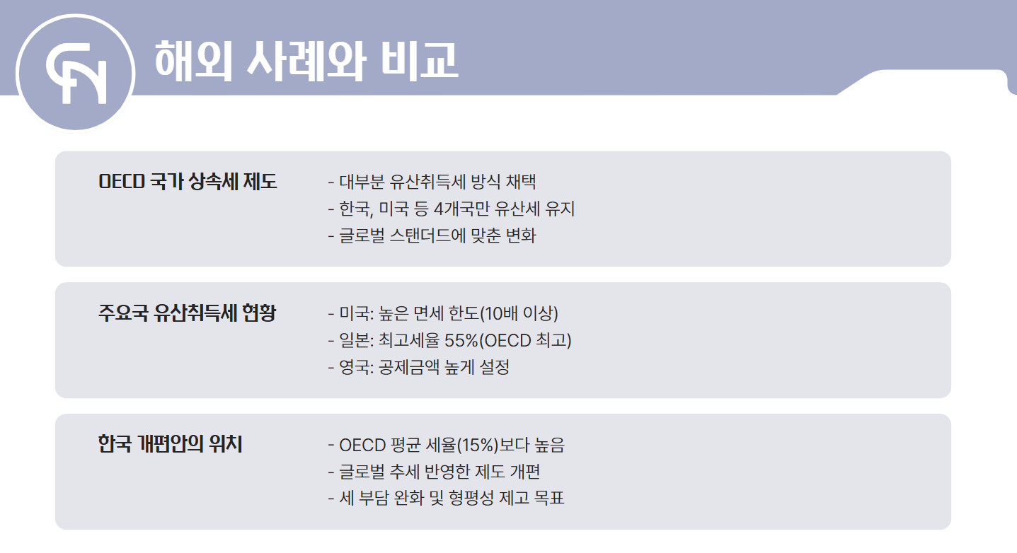 해외사례