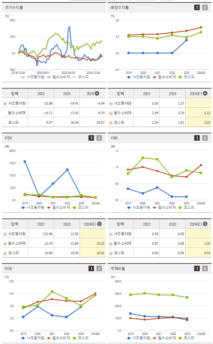 사조동아원_섹터분석