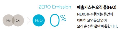 수소차 2024 넥쏘 가격표