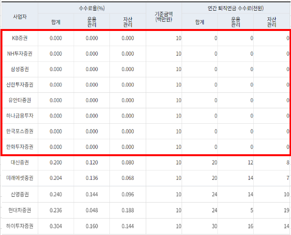 IRP 퇴직연금 수수료