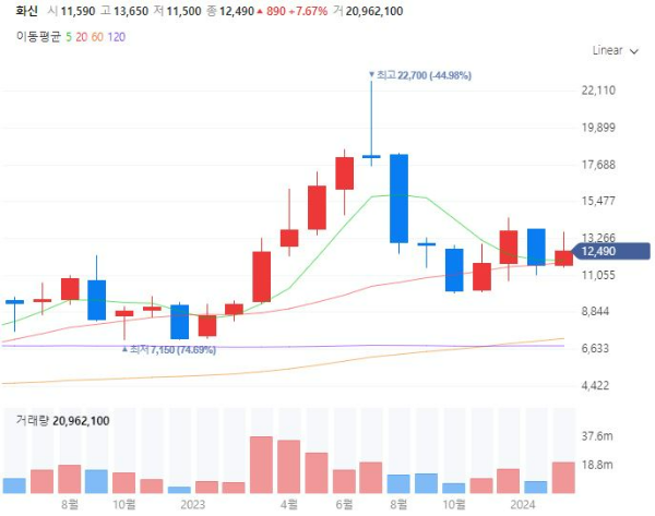 자동차차체관련주대장주수혜주TOP5_화신