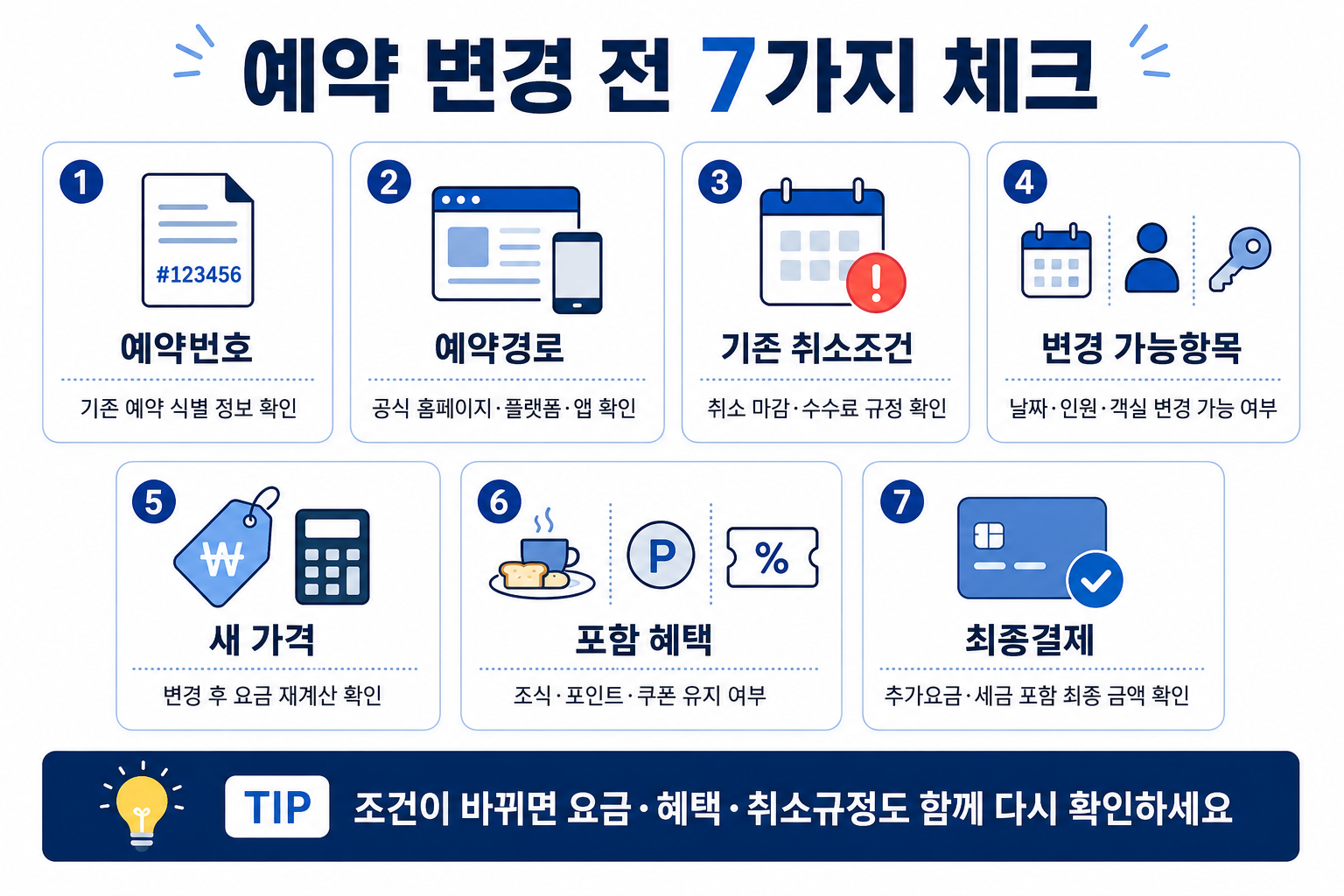 호텔 예약 날짜 인원 객실 변경 전 취소조건 가격차액 결제 예약경로 체크리스트 이미지
