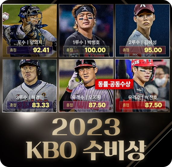 KBO수비상
