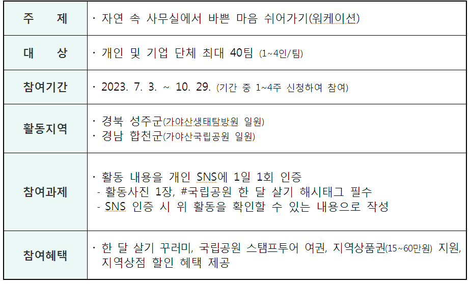 국립공원 한달살기 신청 방법