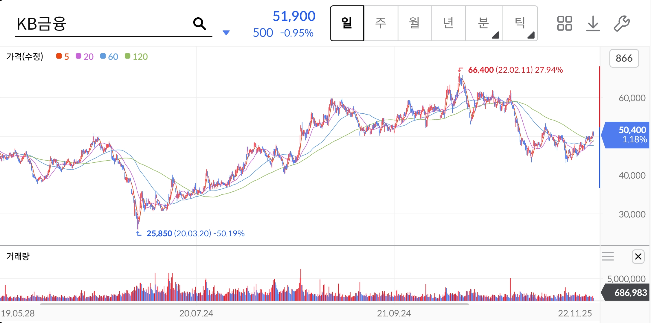 KB금융-주가-전망-배당금-알아보기