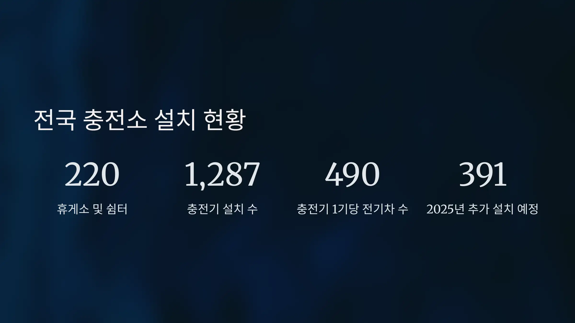 2025년 기준 고속도로 충전소 설치 현황