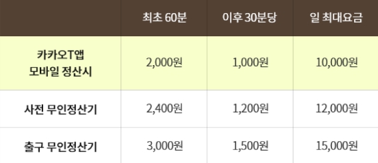 에버랜드 주차장 꿀팁 할인 발레 예약 총정리