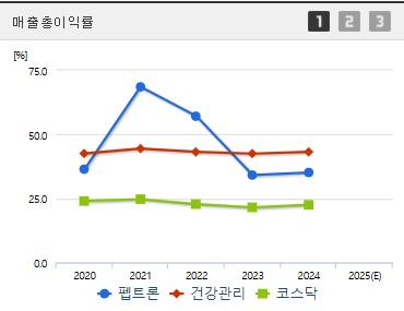 펩트론 주가 전망 매출총이익 (0411)