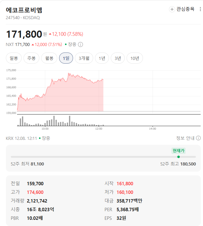 에코프로비엠 시세