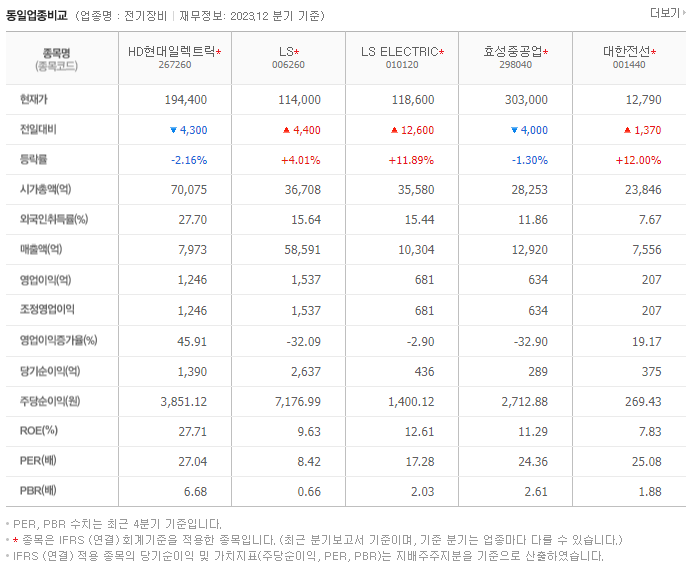 현대일렉트릭_동종업비교자료