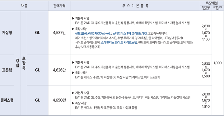 봉고3-가격-및-사양