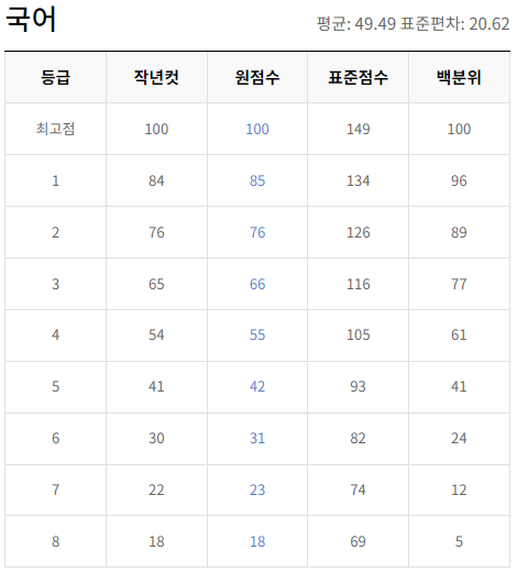 2024-9월-고1-국어-모의고사-등급컷