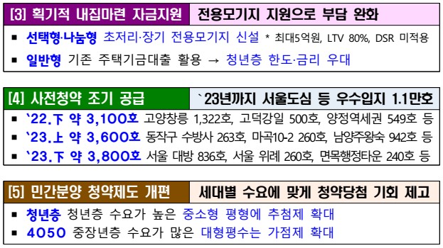 공공분양 50만호 공급을 위한 민간분양 청약제도 개편