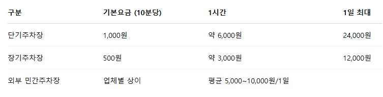 김포공항주차