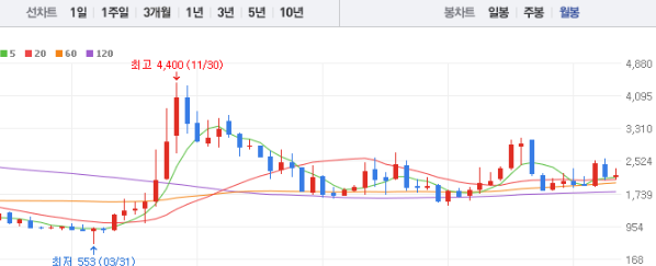 신성이엔지 주가 전망 목표주가 배당금